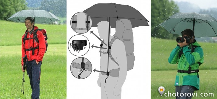 handsfree_umbrella